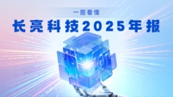 智领金融 创见未来｜一图看懂Z6官网人生就是博科技2025年报