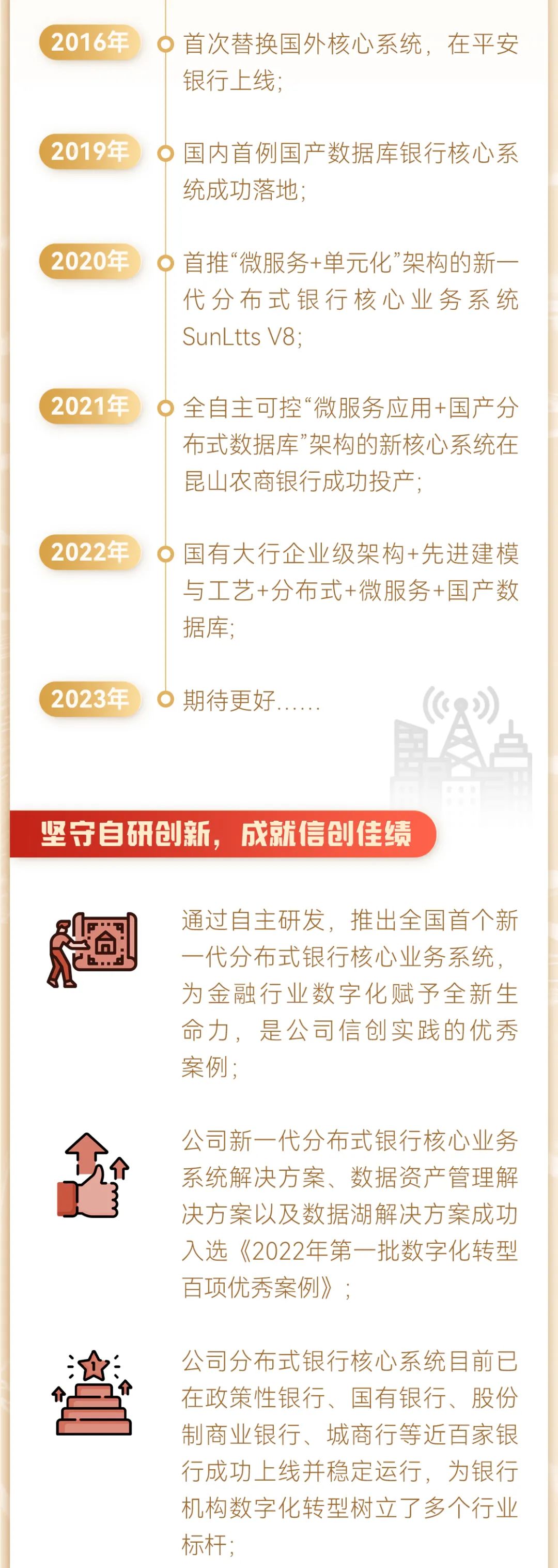 2023042835052